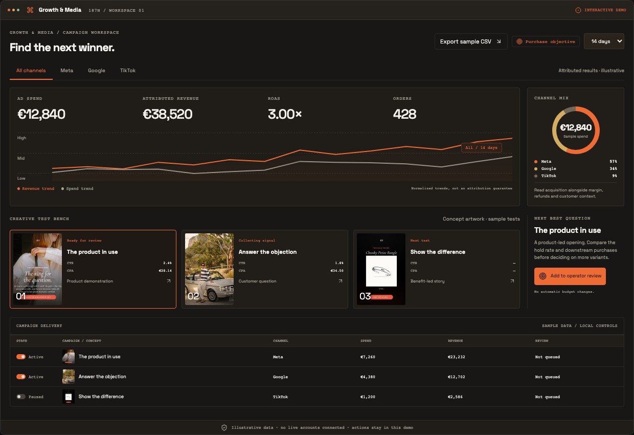 Growth & Media console preview